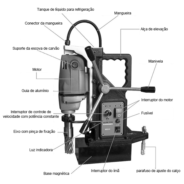 Furadeira de base Magnética